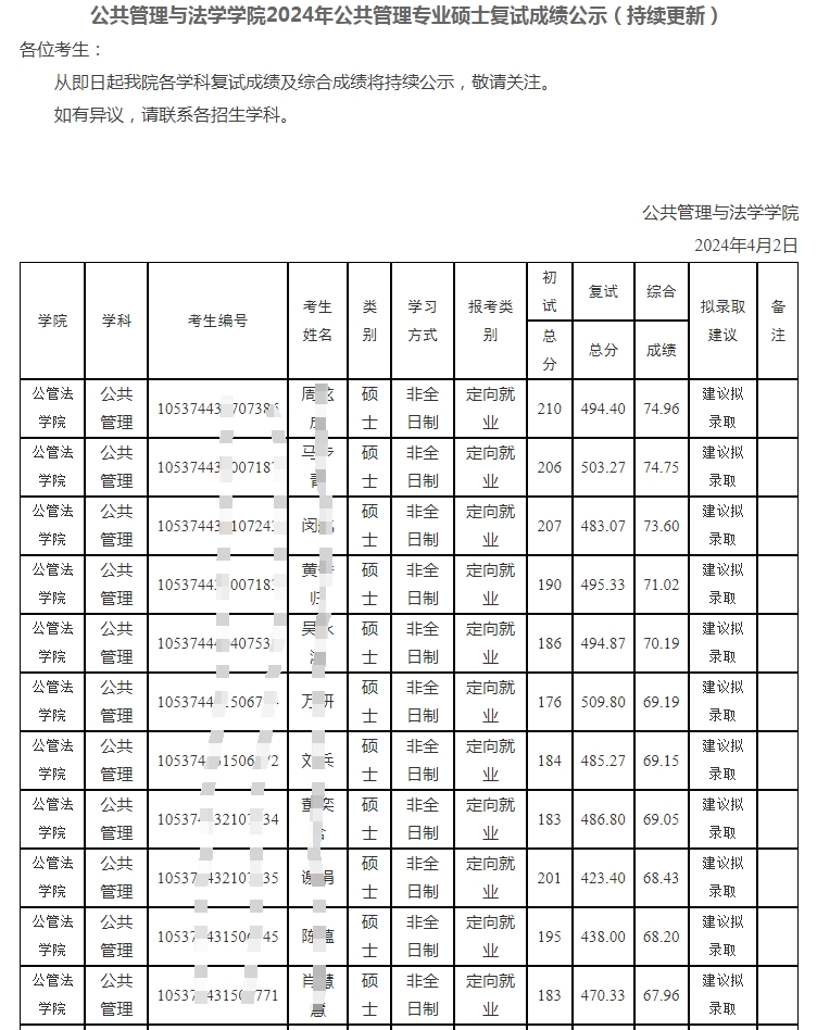 湖南农业大学mpa一志愿成绩公布