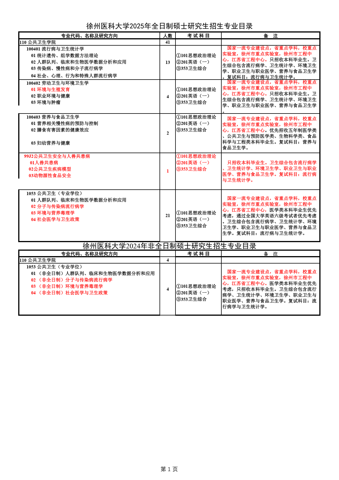 徐州医科大学公共卫生学院研究生招生目录